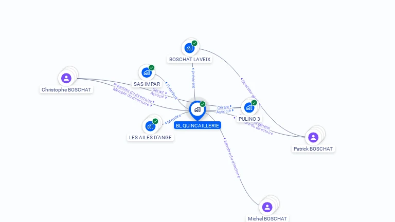 Cartographie gratuite de BL QUINCAILLERIE