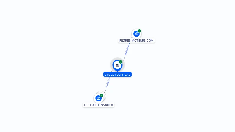 Cartographie gratuite d'ETS LE TEUFF SAS