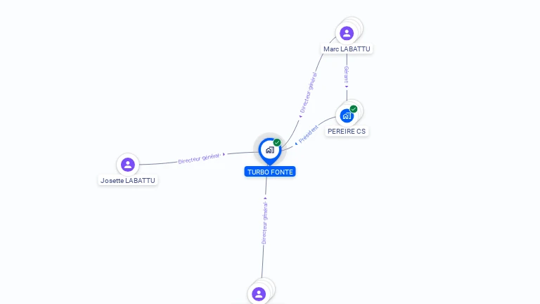 Cartographie gratuite de TURBO FONTE