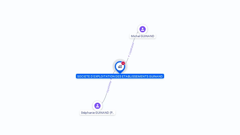 Cartographie gratuite de SOC EXPLOIT ETS GUINAND