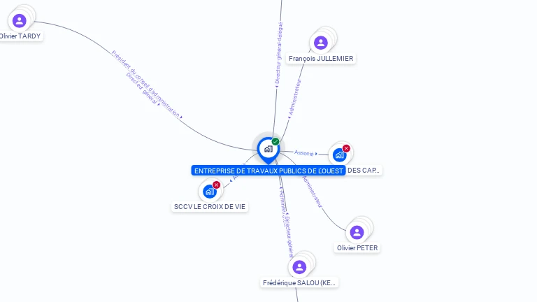 Cartographie gratuite d'ENTR TRAVAUX PUBLICS DE L OUEST