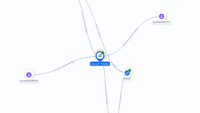 Cartographie gratuite de KNAUF SUD