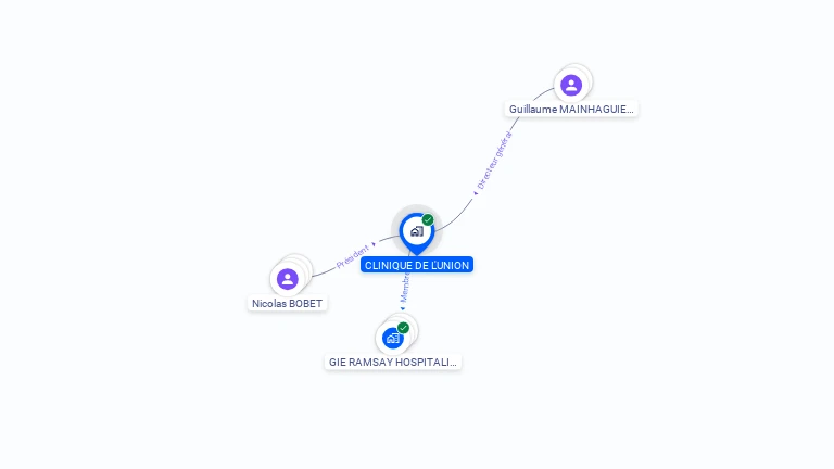 Cartographie gratuite de CLINIQUE DE L'UNION