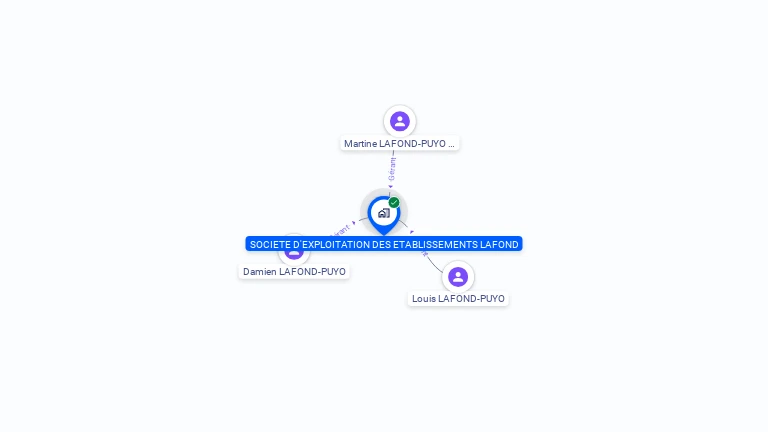 Cartographie gratuite de SOCIETE D'EXPLOITATION DES ETABLISSEMENTS LAFOND