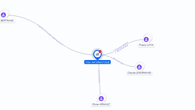 Cartographie gratuite de VISA INFORMATIQUE
