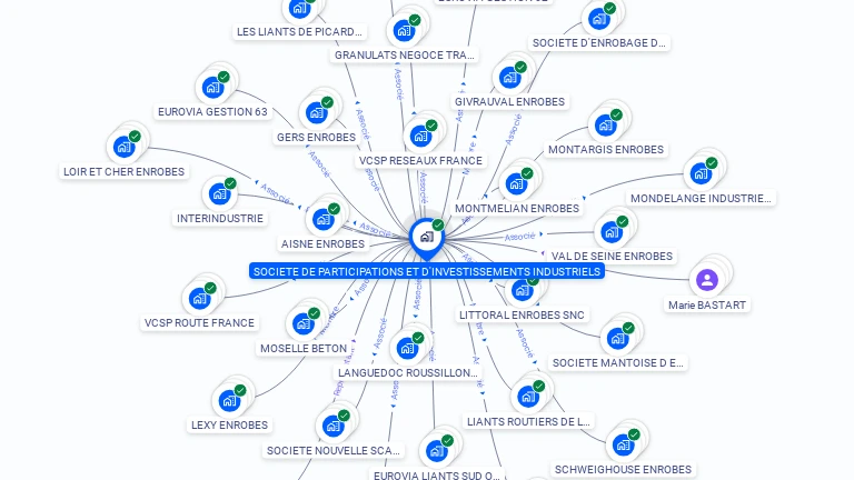 Cartographie gratuite de SOC DE PARTI & INVES INDUSTRIELS