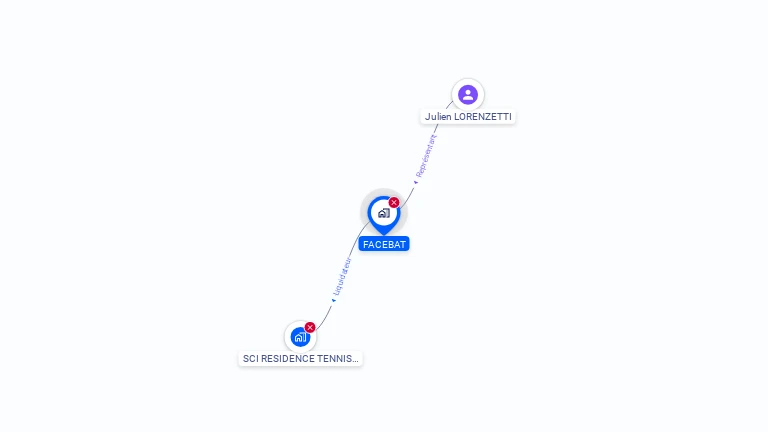 Cartographie gratuite de FACEBAT