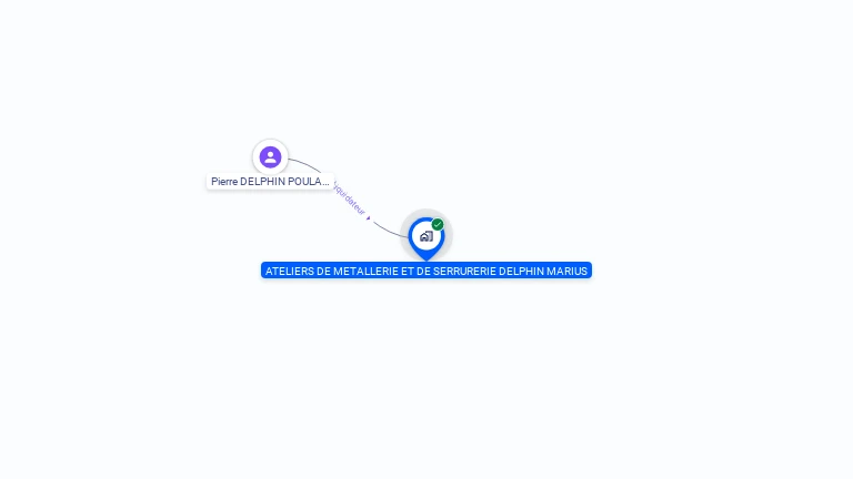 Cartographie gratuite d'ATELIERS METALLERIE SERRURERIE DELPHIN M