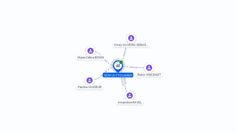 Cartographie gratuite de SCM LE CYCLAMEN