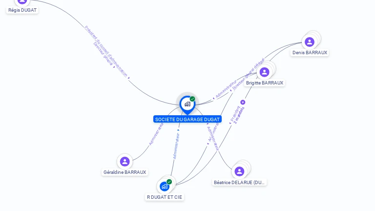 Cartographie gratuite de SOCIETE DU GARAGE DUGAT