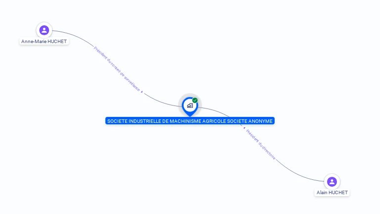 Cartographie gratuite de SIMAG SA