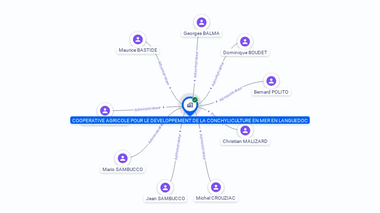 Cartographie gratuite de COMERLANG