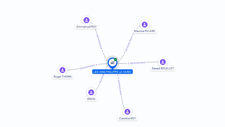 Cartographie gratuite de LES VINS PHILIPPE LE HARDI