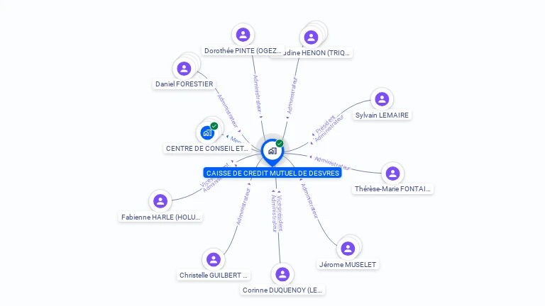 Cartographie gratuite de CAISSE CREDIT MUTUEL DESVRES