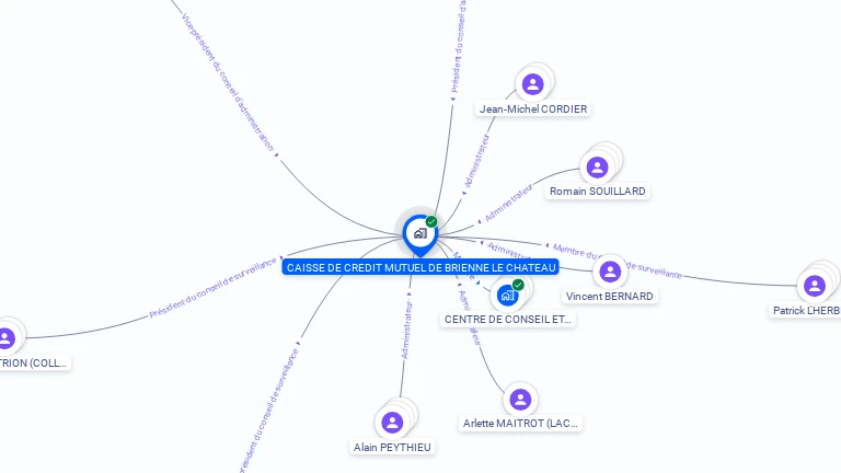 Cartographie gratuite de CAISSE CREDIT MUTUEL BRIENNE LE CHATEAU