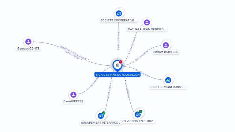 Cartographie gratuite de SICA DES VINS DU ROUSSILLON
