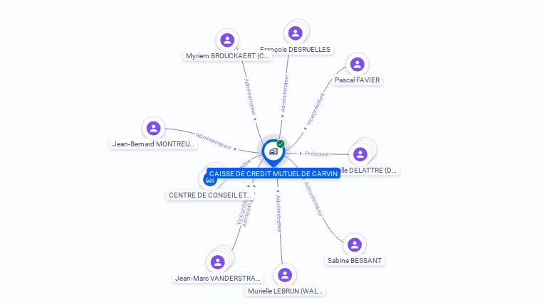 Cartographie gratuite de CAISSE CREDIT MUTUEL CARVIN