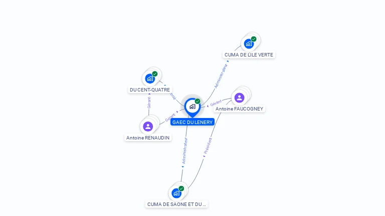 Cartographie gratuite de GAEC DU LENERY
