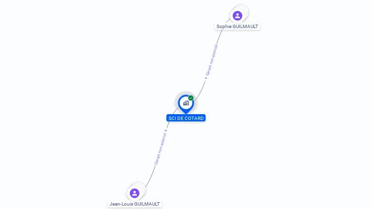 Cartographie gratuite de SCI DE COTARD