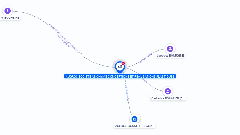 Cartographie gratuite d'AUGROS SA CONCEPTIONS REALISAT PLASTIQUE