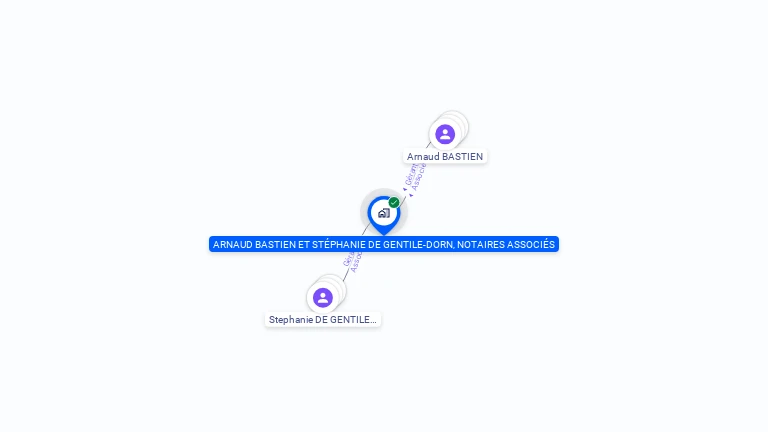 Cartographie gratuite d'ARNAUD BASTIEN ET STEPHANIE DE GENTILE-DORN, NOTAIRES ASSOCIES