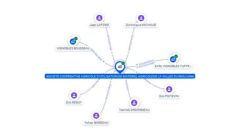 Cartographie gratuite de DE LA VALLEE DU RIOU LONG