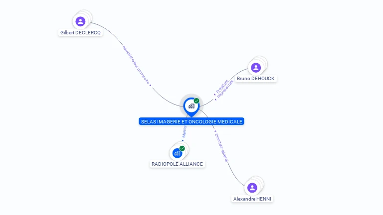 Cartographie gratuite de SELAS IMAGERIE ET ONCOLOGIE MEDICALE