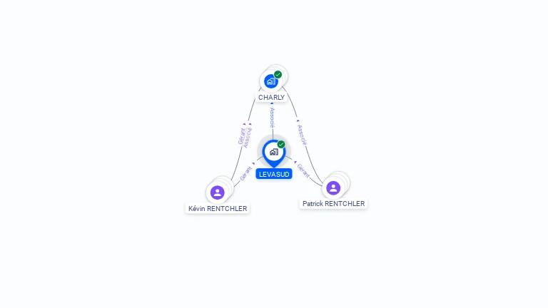 Cartographie gratuite de LEVASUD