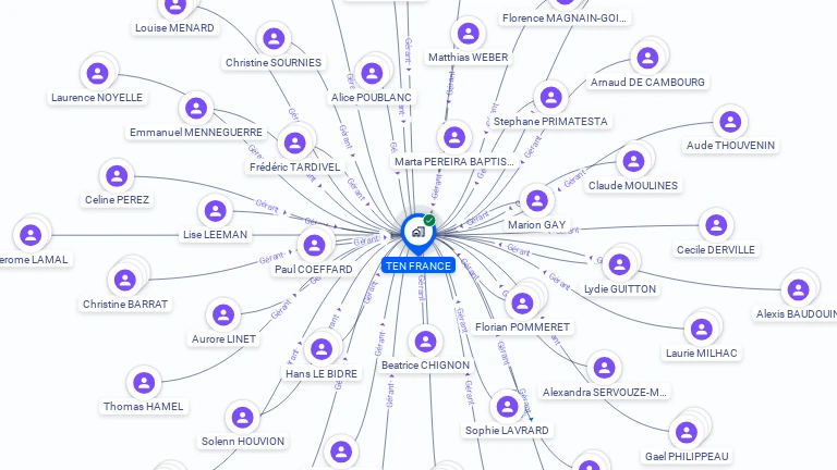 Cartographie gratuite de TEN FRANCE