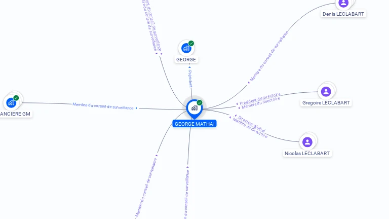 Cartographie gratuite de GEORGE MATHAI