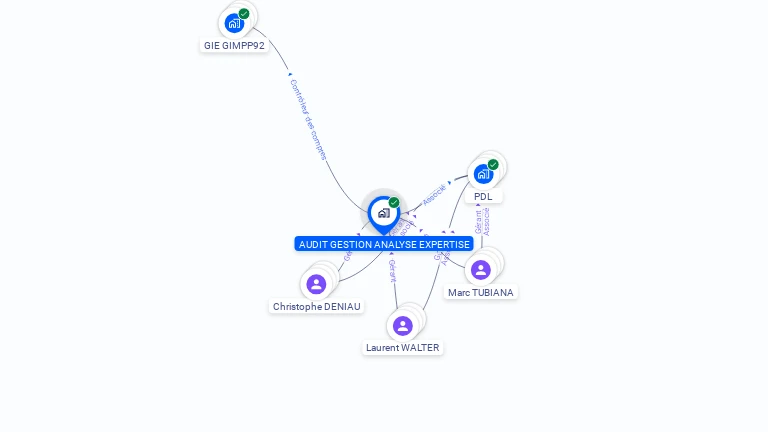 Cartographie gratuite d'AUDIT GESTION ANALYSE EXPERTISE AGALEX