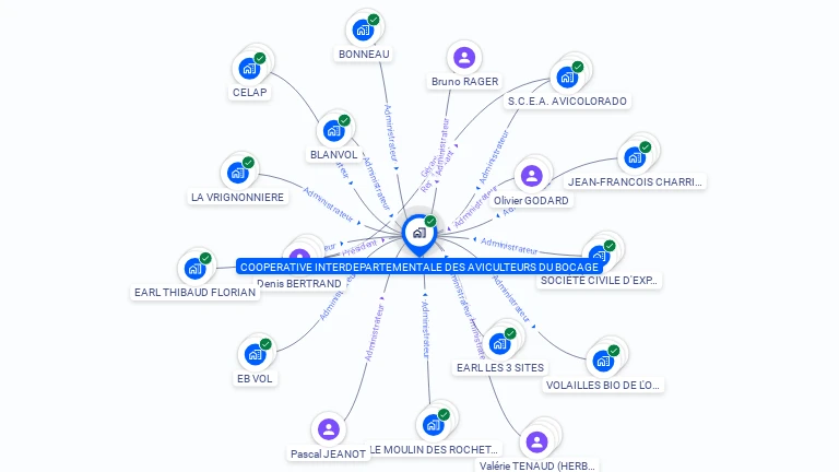 Cartographie gratuite de COOP INTERDEPT DES AVICULTEURS DU BOCAGE