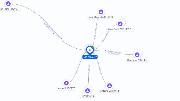 Cartographie gratuite d'AIR-GUYANE