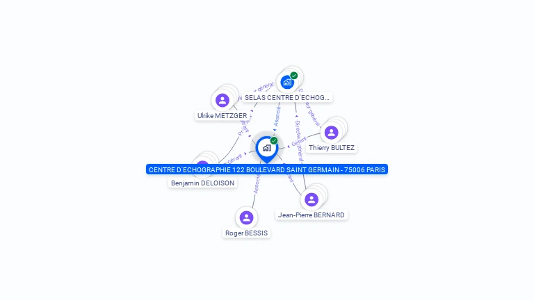 Cartographie gratuite de CENTRE D'ECHOGRAPHIE DE L'ODEON