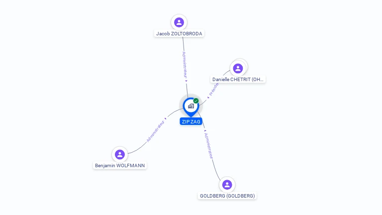 Cartographie gratuite de ZIP ZAG