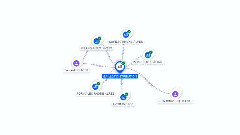 Cartographie gratuite de GAILLOT DISTRIBUTION