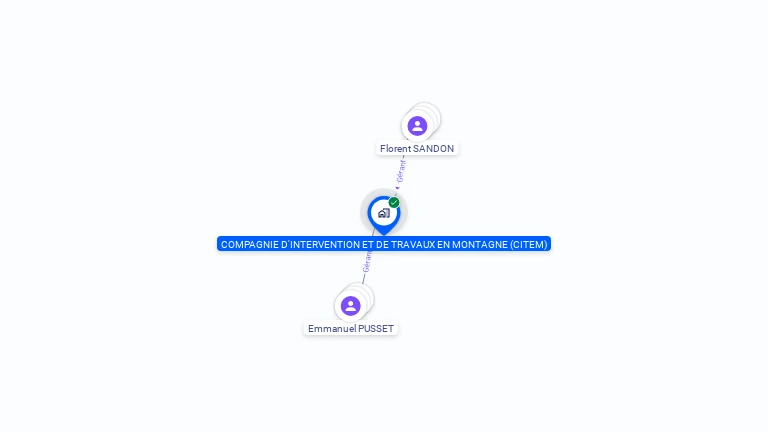 Cartographie gratuite de CIE INTERVENTION TRAVAUX MONTAGNE