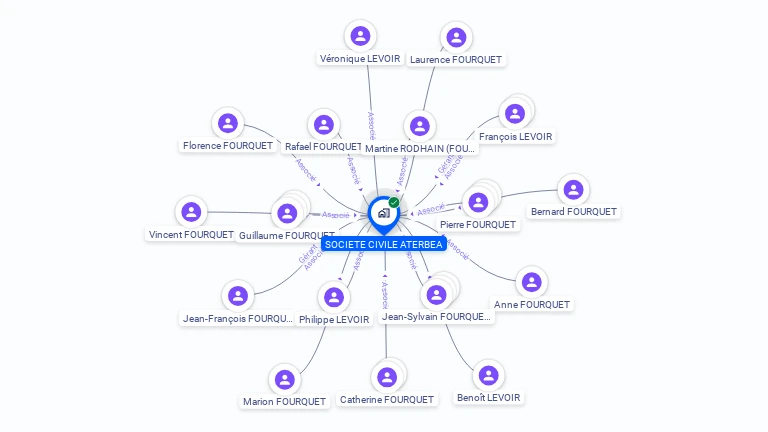 Cartographie gratuite de SCI ATERBEA
