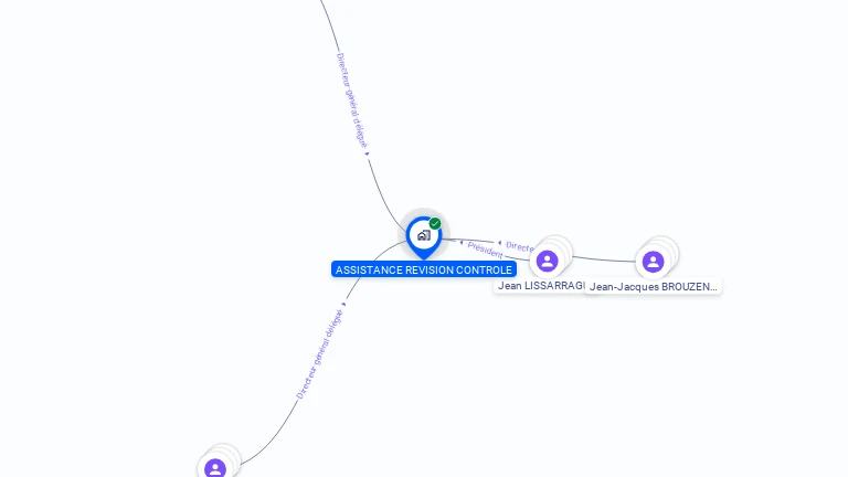 Cartographie gratuite d'ASSISTANCE REVISION CONTROLE