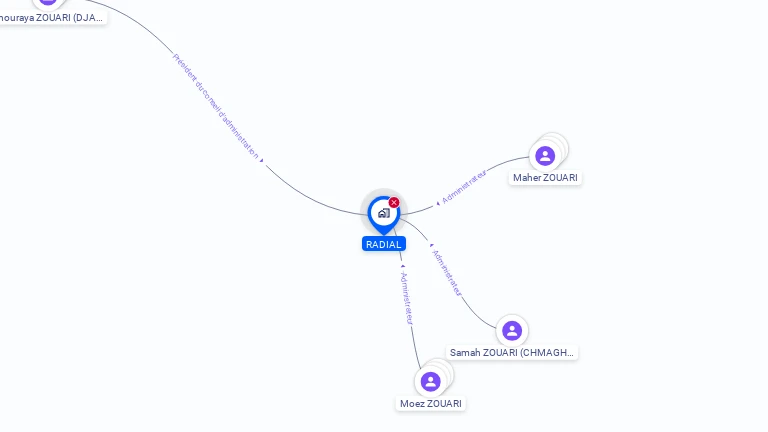 Cartographie gratuite de RADIAL