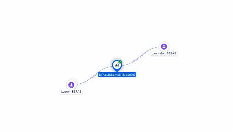 Cartographie gratuite d'ETABLISSEMENTS BERAS