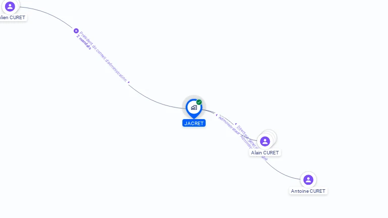 Cartographie gratuite de JACRET