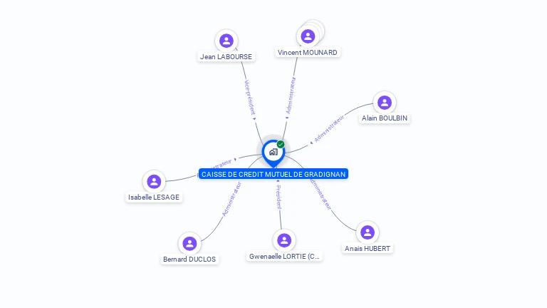 Cartographie gratuite de CAISSE CREDIT MUTUEL GRADIGNAN