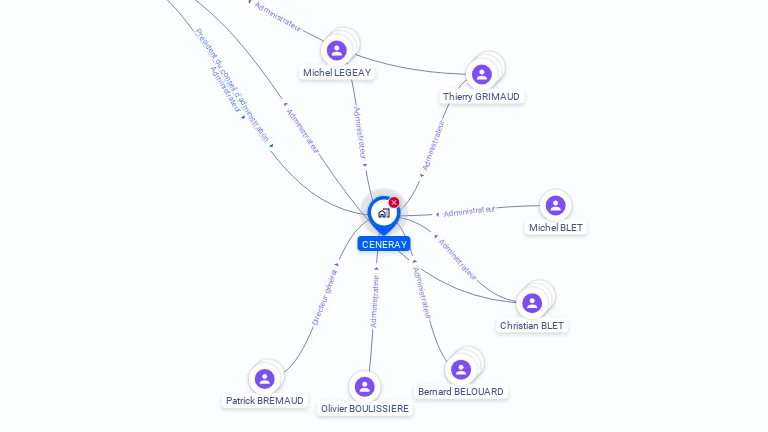 Cartographie gratuite de CENERAY