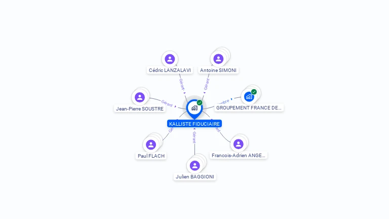 Cartographie gratuite de KALLISTE FIDUCIAIRE