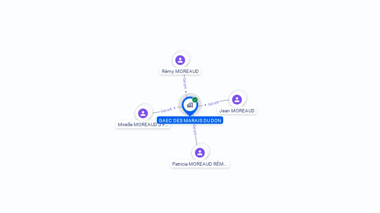 Cartographie gratuite de GAEC DES MARAIS DU DON