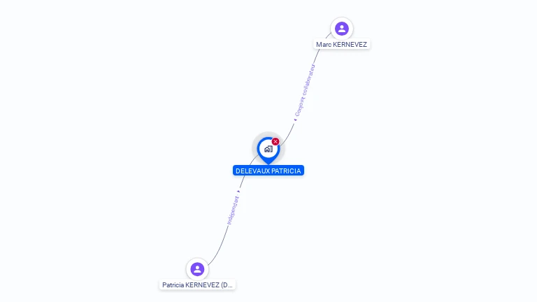 Cartographie gratuite de LA BAIE D'ALONG