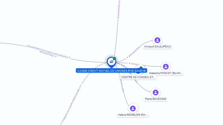 Cartographie gratuite de CCM LIMOGES RIVE GAUCHE
