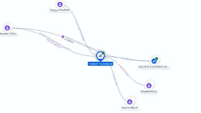 Cartographie gratuite de TARDIF TIVAGRAIN