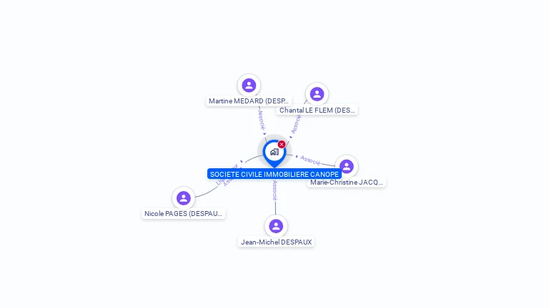 Cartographie gratuite de SCI CANOPE
